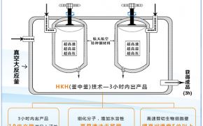 学术科研